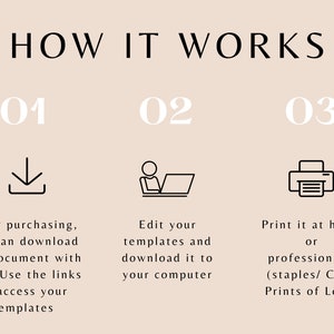 Op de afbeelding: Infographic met drie stappen over hoe het werkt: downloaden, bewerken en afdrukken. De eerste stap toont een downloadpictogram. De tweede stap toont een persoon op een laptop. De derde stap toont een printerpictogram.