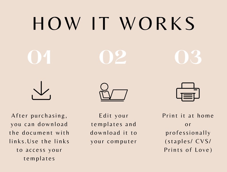 Op de afbeelding: Infographic met drie stappen over hoe het werkt: downloaden, bewerken en afdrukken. De eerste stap toont een downloadpictogram. De tweede stap toont een persoon op een laptop. De derde stap toont een printerpictogram.