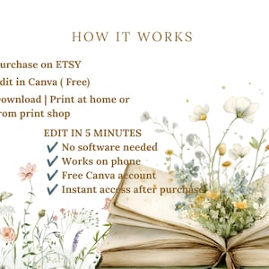 May include: An instructional graphic titled HOW IT WORKS with text detailing steps to purchase on Etsy, edit in Canva, and print. The text includes a list of features like no software needed and instant access, accompanied by an open book with flowers.