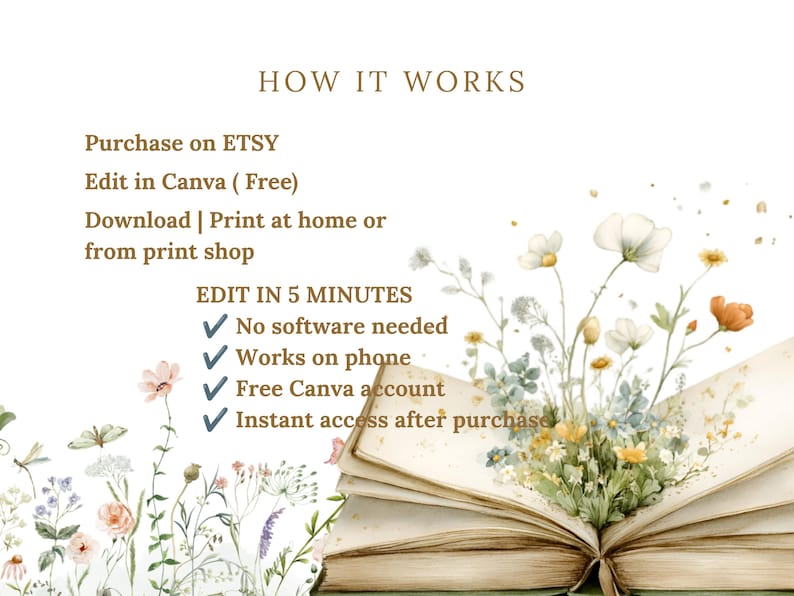May include: An instructional graphic titled HOW IT WORKS with text detailing steps to purchase on Etsy, edit in Canva, and print. The text includes a list of features like no software needed and instant access, accompanied by an open book with flowers.
