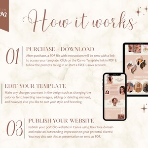 May include: A three-step guide on how to create a website using Canva. The steps are: Purchase & Download, Edit Your Template, and Publish Your Website. The image includes a screenshot of a Canva template for a website.