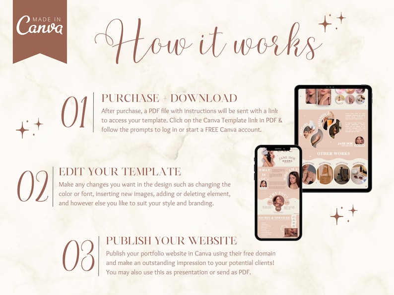 May include: A three-step guide on how to create a website using Canva. The steps are: Purchase & Download, Edit Your Template, and Publish Your Website. The image includes a screenshot of a Canva template for a website.