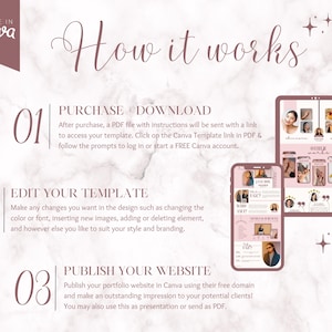 May include: A pink and white marble background with three steps on how to use a Canva template. The steps are numbered 1, 2, and 3. Step 1 is "Purchase Download", step 2 is "Edit Your Template", and step 3 is "Publish Your Website".