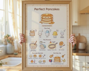 Pancakes Recipe Poster | Cooking Infographic Kitchen Wall Art ISO DIN A Size