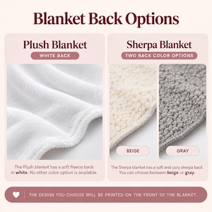 May include: Blanket back options chart showing a white plush blanket back and two sherpa blanket back options in beige and gray. Text labels include Blanket Back Options, Plush Blanket, White Back, Sherpa Blanket, Two Back Color Options, and Beige or Gray.