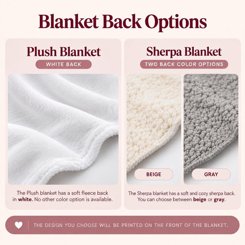 May include: Blanket back options chart showing a white plush blanket back and two sherpa blanket back options in beige and gray. Text labels include Blanket Back Options, Plush Blanket, White Back, Sherpa Blanket, Two Back Color Options, and Beige or Gray.