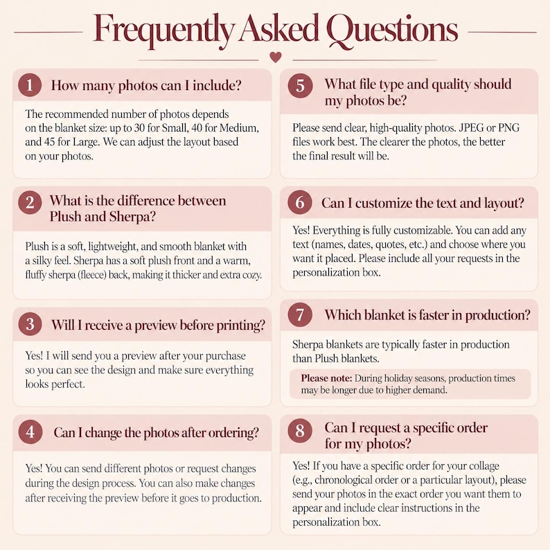 May include: A light pink informational graphic titled Frequently Asked Questions with a heart icon. It lists eight numbered points regarding custom photo blanket orders, including photo quantity, material differences, previews, and customization.