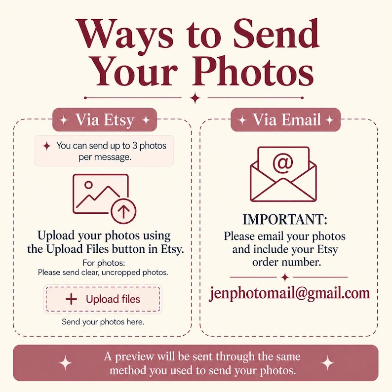 May include: An informational graphic titled Ways to Send Your Photos with two sections. The left side explains sending via Etsy with an upload icon and instructions. The right side provides an email address for sending photos with an order number.
