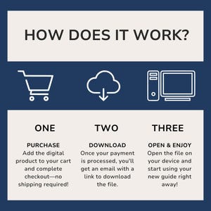 May include: Infographic with the title "HOW DOES IT WORK?" and three steps: "PURCHASE," "DOWNLOAD," and "OPEN & ENJOY." Each step includes a brief description and an icon: a shopping cart, a cloud with a downward arrow, and a computer.