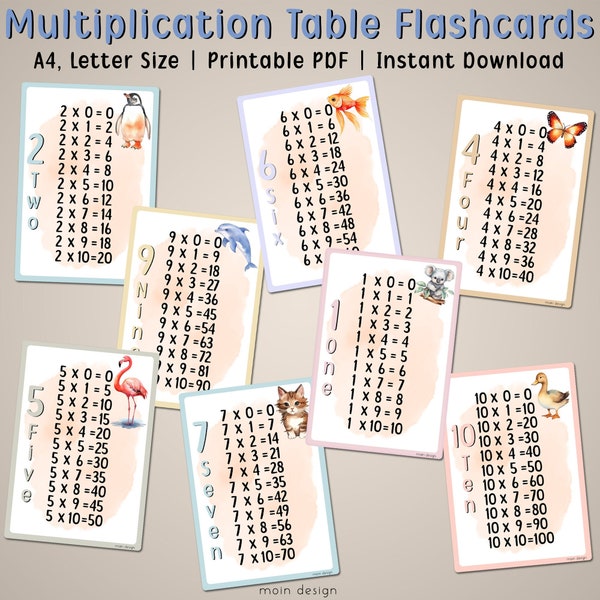 Multiplication Tables Flash Card, Times Table, Multiplication Facts 1 to 10, Kids Math Activity, Printable Times Table Chart, Montessori PDF