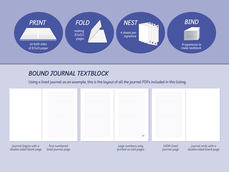 Printable 8.5x5.5 Journal Book Binding Signatures 140 Pages With Indigo ...