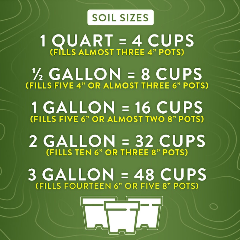 FINE Aroid Mix - an artisanal mix for philodendron, monstera, alocasia and other plants that prefer a light, quick draining medium - sizing chart