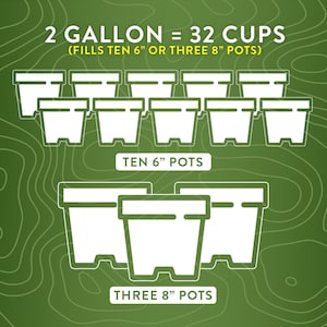 FINE Aroid Mix - an artisanal mix for philodendron, monstera, alocasia and other plants that prefer a light, quick draining medium - sizing chart
