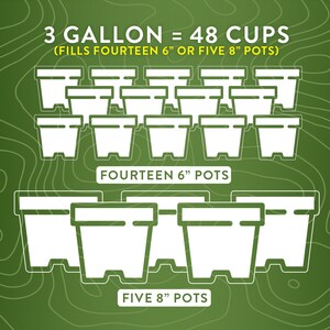 FINE Aroid Mix - an artisanal mix for philodendron, monstera, alocasia and other plants that prefer a light, quick draining medium - sizing chart