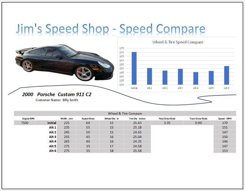 Vehicle Speed and Gearing Calculator Spreadsheet. Compare Wheel N Tire