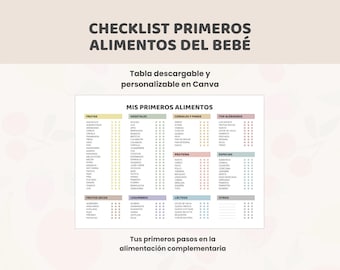 Registro de Primeros Alimentos del Bebé | Plantilla BLW en Español Imprimible | Seguimiento de Alimentación Complementaria PDF