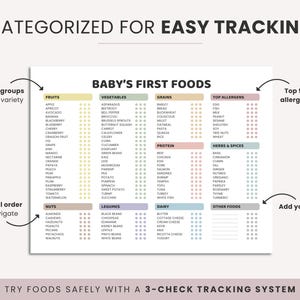 May include: A printable chart titled "Baby's First Foods" with lists of fruits, vegetables, grains, proteins, herbs, and allergens. The chart is organized alphabetically and includes a 3-check tracking system for safe food introduction.