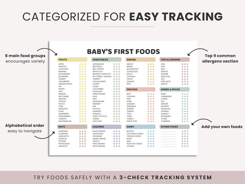 May include: A printable chart titled "Baby's First Foods" with lists of fruits, vegetables, grains, proteins, herbs, and allergens. The chart is organized alphabetically and includes a 3-check tracking system for safe food introduction.