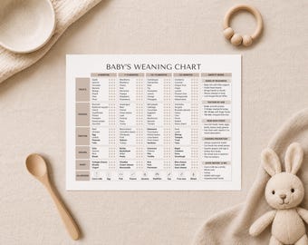 Baby Led Weaning Chart By Age 6-12 Months | Starting Solids Guide | First Foods List Printable | US UK AU English | Canva Editable Template