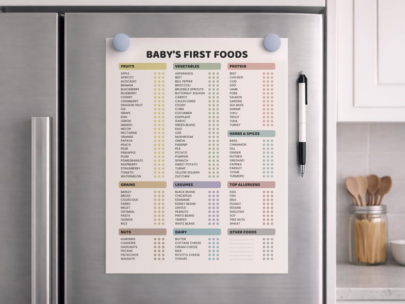 Lista de verificación de los primeros alimentos del bebé (PDF imprimible) / Rastreador de 100 alimentos para la alimentación complementaria dirigida por el bebé (BLW) / Tabla de alimentación complementaria dirigida por el bebé (BLW) / Lista de alimentos sólidos iniciales / Plantilla editable de Canva imagen 2