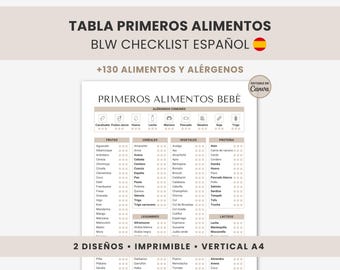Tabla de Alimentación Complementaria para Bebés | Guía de Primeros Alimentos y Alérgenos | Checklist BLW Imprimible | Editable Canva