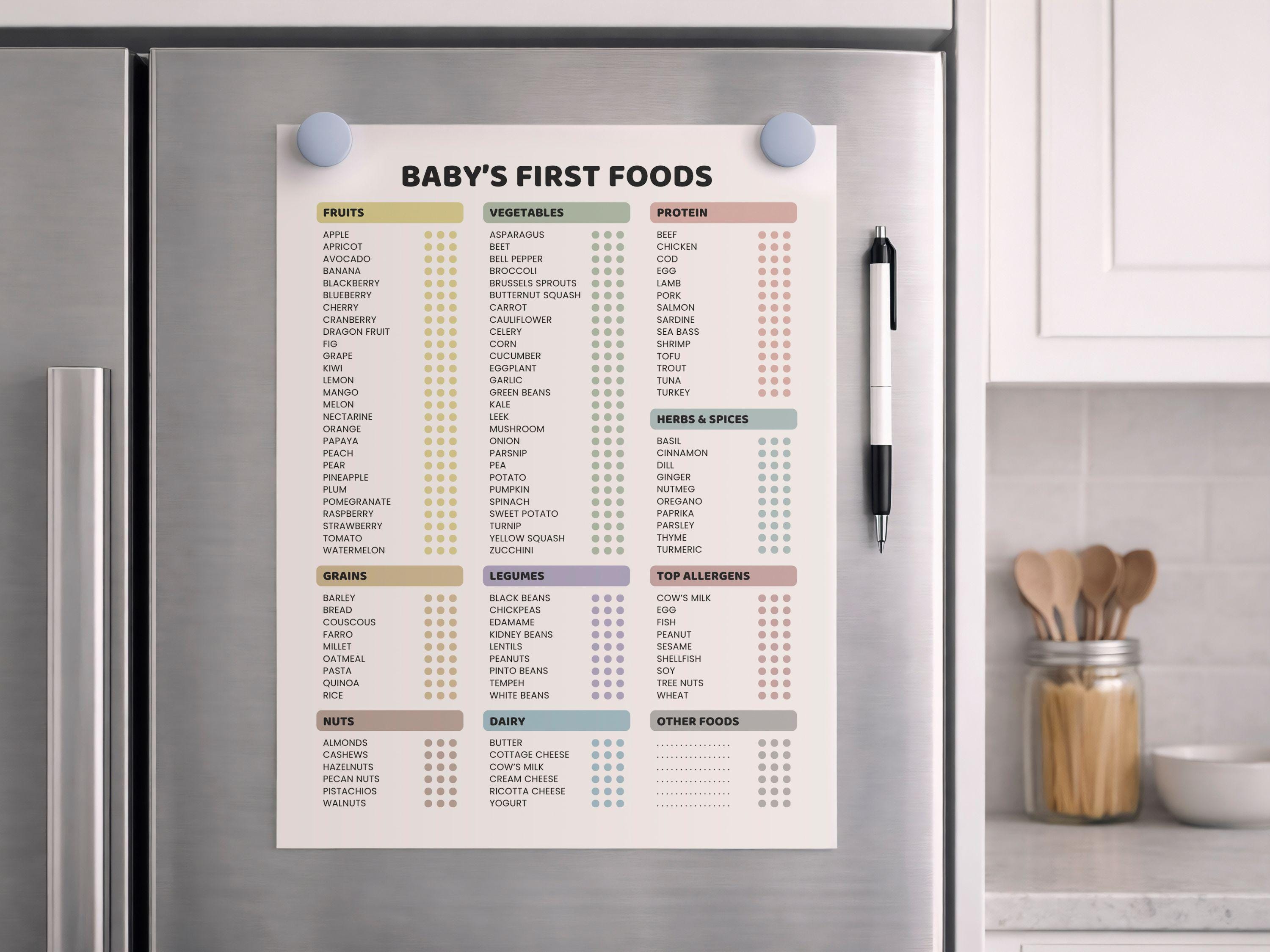 Baby's First Foods Checklist Printable PDF | Editable Canva Baby Led ...