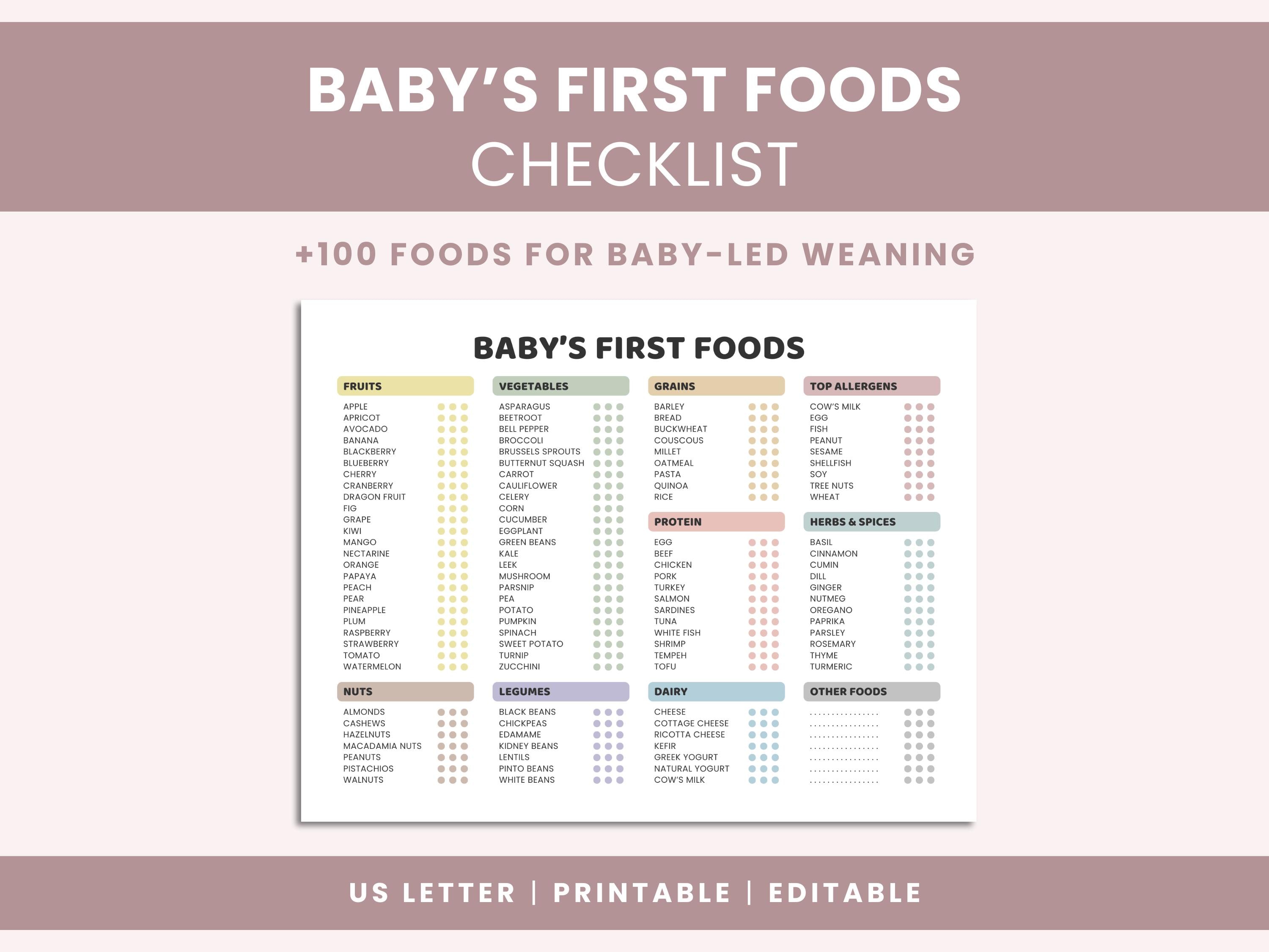 Baby's First Foods Checklist Printable | Editable Baby Led Weaning Food ...