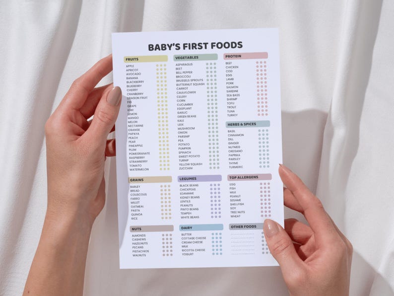 Puede incluir: Un gr&aacute;fico blanco titulado "BABY'S FIRST FOODS" enumera frutas, verduras, prote&iacute;nas, hierbas, especias, granos, legumbres, nueces, l&aacute;cteos y al&eacute;rgenos comunes. El gr&aacute;fico est&aacute; sostenido por dos manos sobre un fondo blanco.
