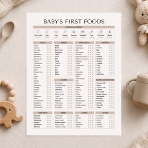 Könnte beinhalten: Eine beige Tabelle mit Babynahrung, die häufige Allergene auflistet. Das Bild zeigt einen Holzlöffel, einen Elefanten-Beißring, einen beigen Trinkbecher und ein Stoffkaninchen. Die Tabelle listet Obst, Getreide, Gemüse, Proteine und mehr auf.