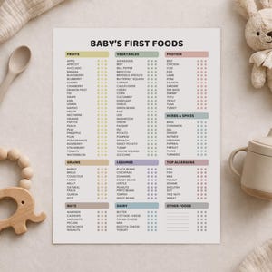 Lista de verificación de los primeros alimentos del bebé (PDF imprimible) / Rastreador de 100 alimentos para la alimentación complementaria dirigida por el bebé (BLW) / Tabla de alimentación complementaria dirigida por el bebé (BLW) / Lista de alimentos sólidos iniciales / Plantilla editable de Canva imagen 8