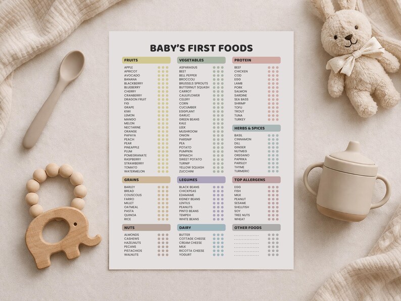 Lista de verificación de los primeros alimentos del bebé (PDF imprimible) / Rastreador de 100 alimentos para la alimentación complementaria dirigida por el bebé (BLW) / Tabla de alimentación complementaria dirigida por el bebé (BLW) / Lista de alimentos sólidos iniciales / Plantilla editable de Canva imagen 8
