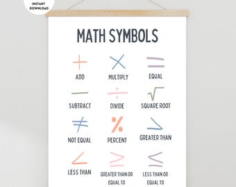Math Symbols Poster, Math Poster, Math Wall Art, Math Classroom, Math Teacher, Math Classroom Decor, Math Posters Aesthetic, Math Bulletin