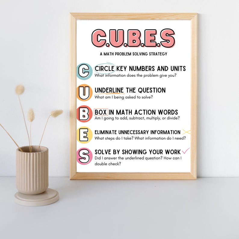Math Acronym Robe CUBES Math Poster, Math Poster, Math Problem Solving Poster, Math ...