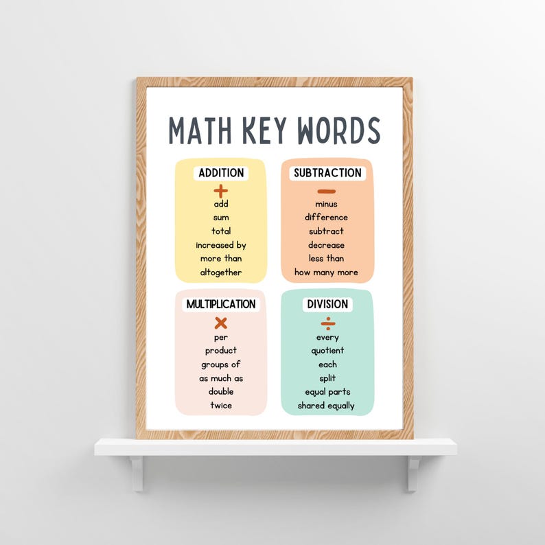 Math Key Words Poster, Math Vocabulary, Math Classroom Poster, Math ...