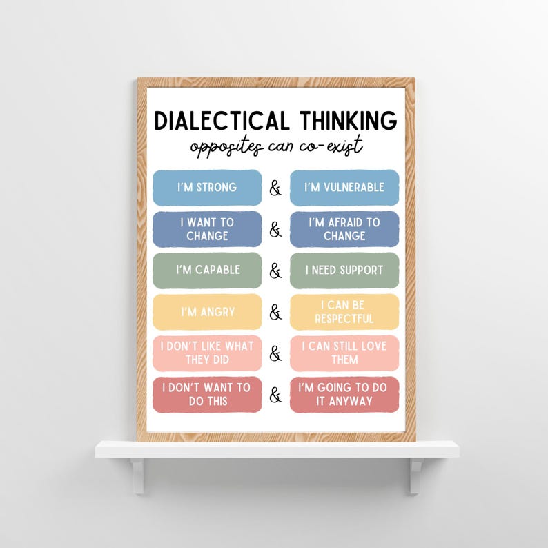 Dialectical Thinking Poster, Therapy Room Decor, School Counselor ...
