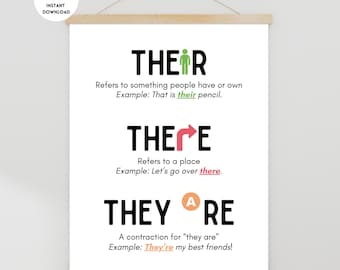 Their There and They&#39;re Poster, Grammar Poster, English Classroom Poster, Writing Posters, Elementary Writing Poster, High School English