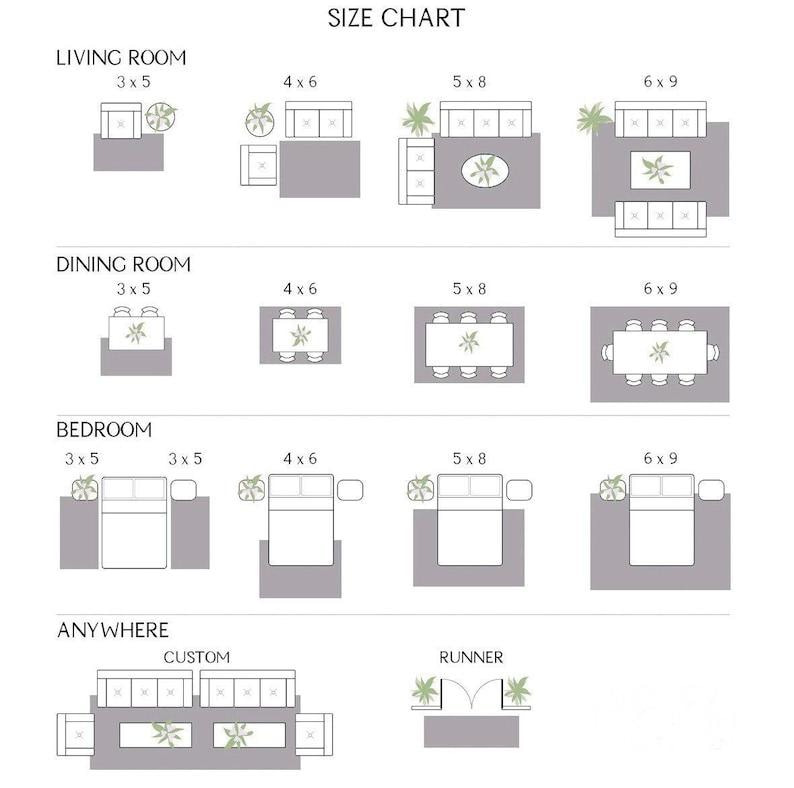 Rug size chart showing recommended rug dimensions for living room, dining, and bedroom.