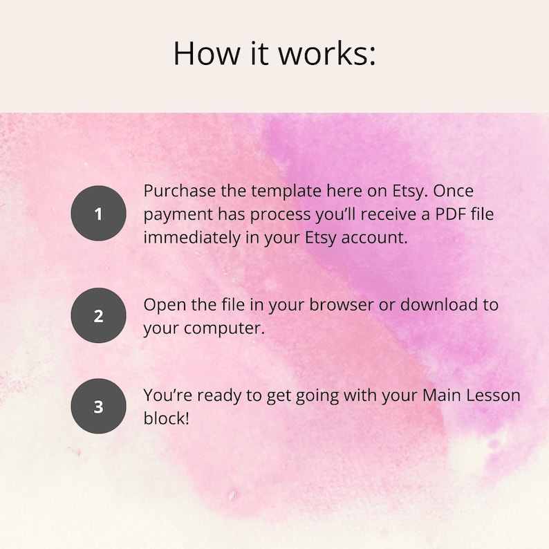 May include: A pink and white watercolor background with three numbered steps on how to use a digital template. Step 1: Purchase the template on Etsy. Step 2: Open the file in your browser or download to your computer. Step 3: You're ready to get going with your Main Lesson block!