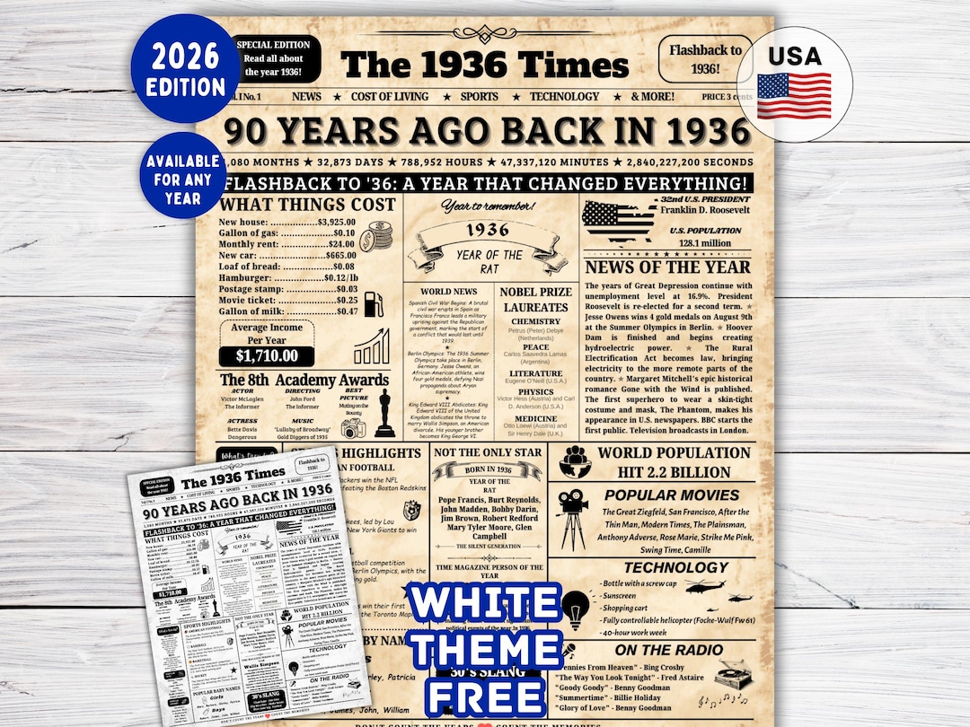 Back In 1936 90th Birthday Newspaper Sign Back in 1936 Sign ( Digital Download ...