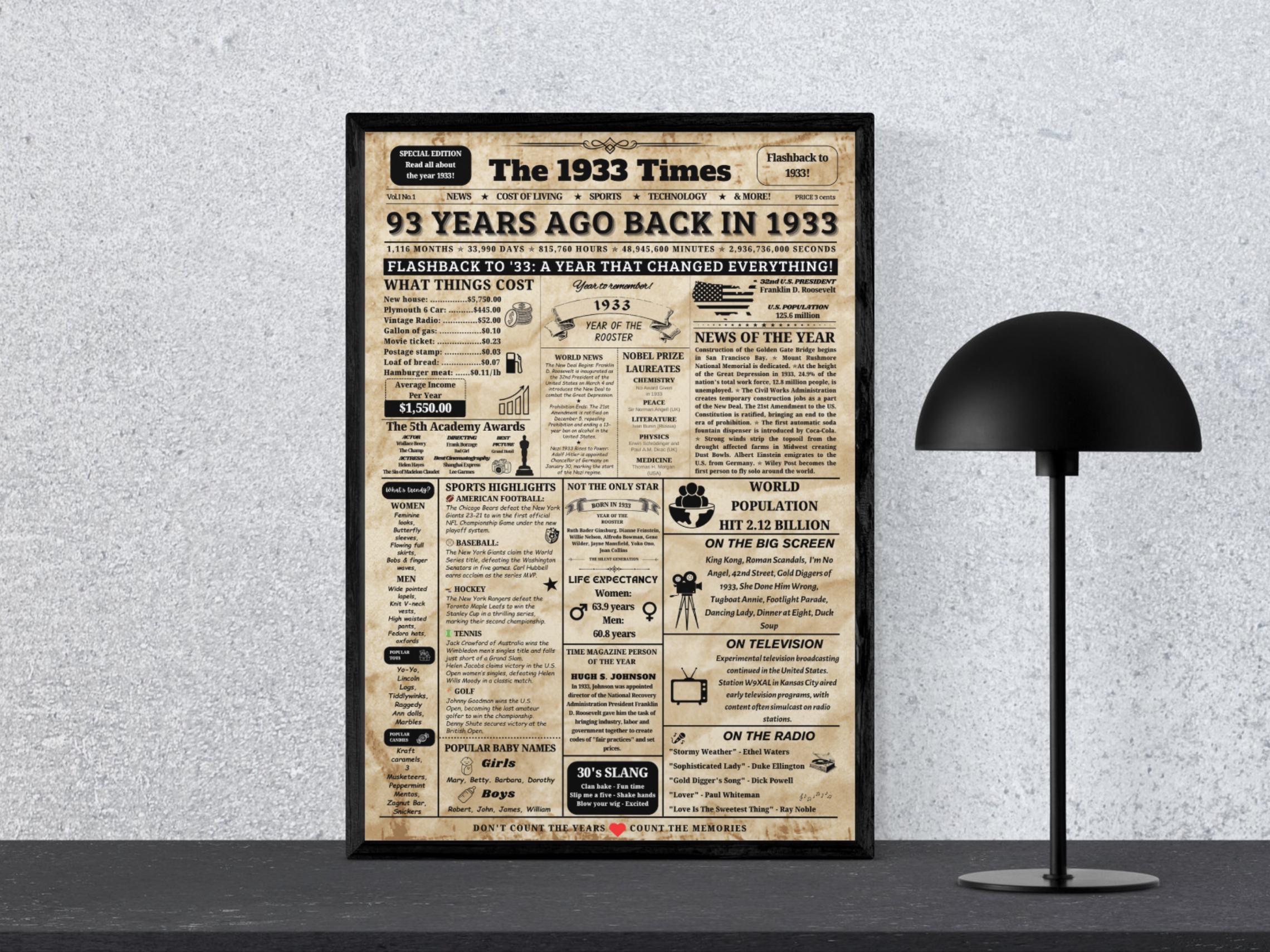 93rd Birthday Newspaper Sign , Back in 1933 Sign , 93rd Birthday Gift ...