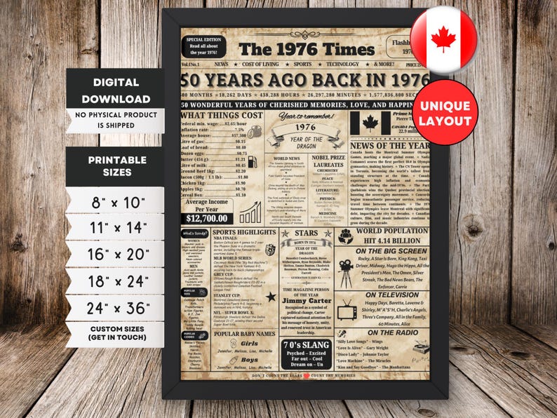 1976 Canada Newspaper Sign ,50th Birthday Newspaper Sign Back in 1976 ...
