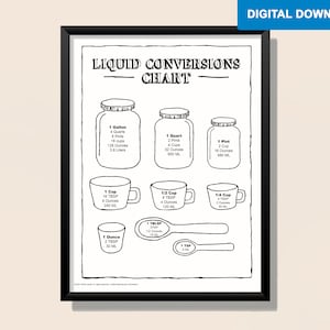 Liquid Measurement Chart Poster: Math Classroom Decor (PDF)