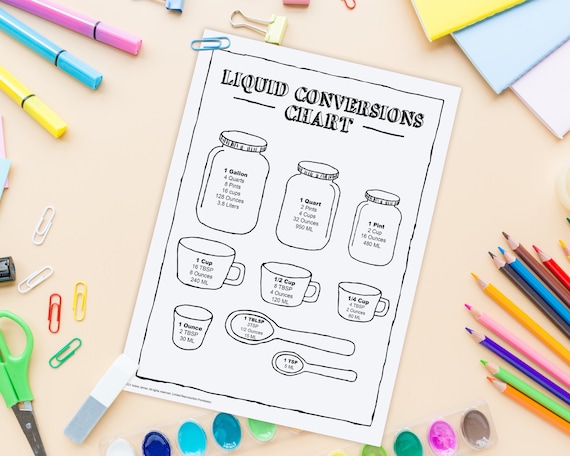Math Liquid Measurement Chart