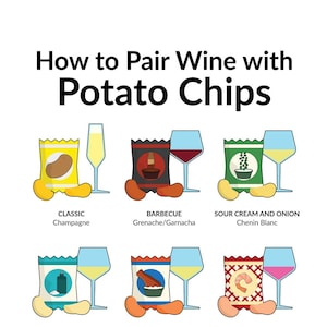 Könnte beinhalten: Eine Infografik, die zeigt, wie man verschiedene Arten von Kartoffelchips mit Wein kombiniert. Die Chips sind mit verschiedenen Geschmacksrichtungen illustriert: Klassisch, Barbecue, Sauerrahm und Zwiebel, Salz und Essig, Buffalo Blue Cheese und Garnelen/Meeresfrüchte. Die Weinpaarungen sind unter jedem Chip-Geschmack aufgeführt: Champagner, Grenache/Garnacha, Chenin Blanc, Assyrtiko, Spätlese Riesling und Rosé.
