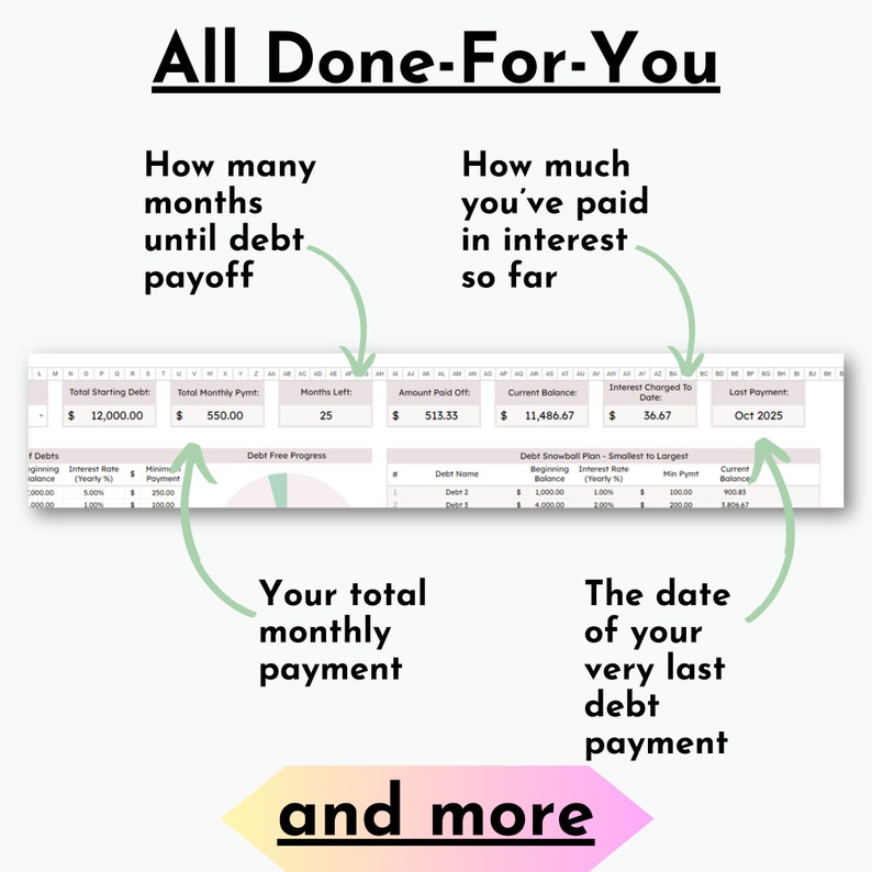 Image of dashboard included in the debt snowball tracker spreadsheet close up