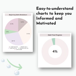 Images of charts included in debt snowball tracker spreadsheet