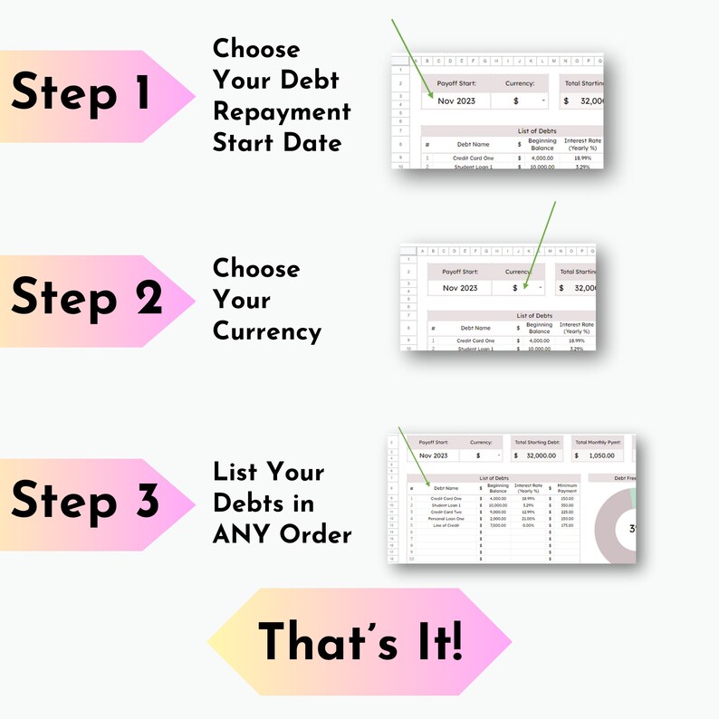 close up Images of dashboard for debt snowball tracker spreadsheet