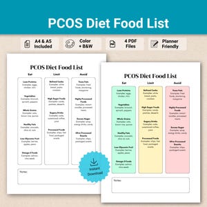 Puede incluir: Una lista de alimentos para la dieta del SOPK imprimible que incluye dos versiones, una en blanco y negro y otra a color con columnas verdes, amarillas y rosas. Las tablas clasifican los alimentos en secciones de Comer, Limitar y Evitar con ejemplos.