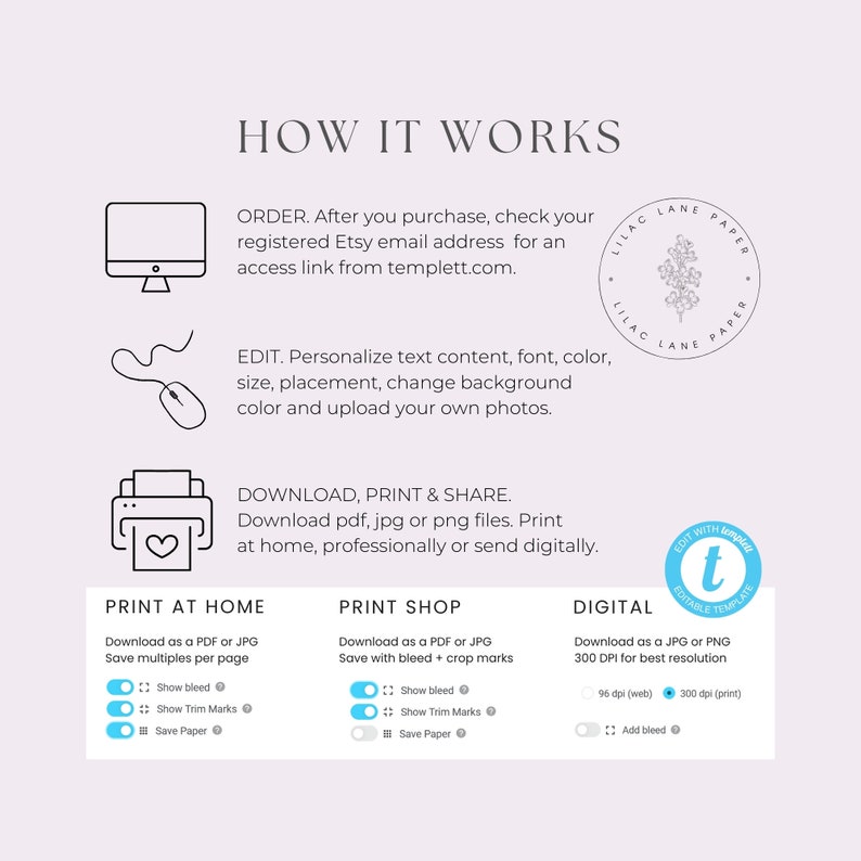 Puede incluir: Infograf&iacute;a que explica c&oacute;mo funciona una plantilla digital imprimible. La infograf&iacute;a muestra los pasos para pedir, editar, descargar e imprimir la plantilla. La plantilla se puede imprimir en casa, en una tienda de impresi&oacute;n o digitalmente. La infograf&iacute;a incluye iconos para un ordenador, un rat&oacute;n, una impresora y un tel&eacute;fono.