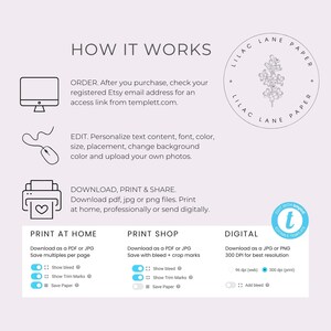 May include: How to order, edit, download, print and share a digital template.  The image shows a computer screen, a mouse, a printer, and a graphic with instructions for printing at home, printing at a shop, and printing digitally.
